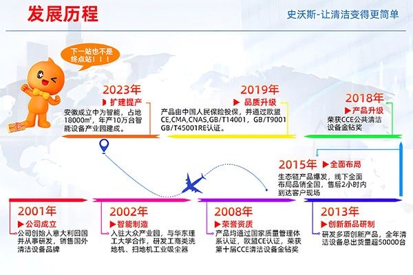 史沃斯V5商用洗地机