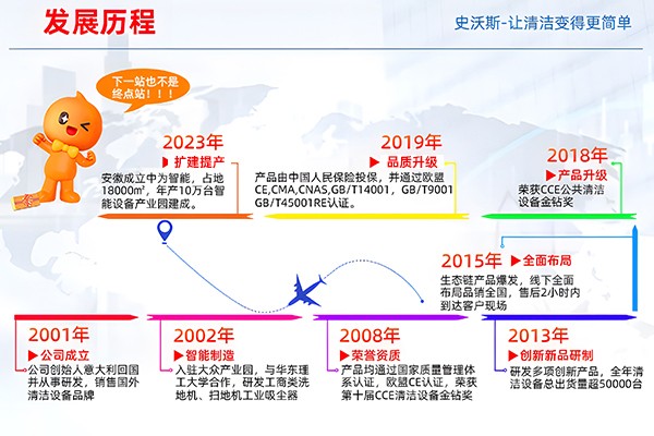 史沃斯V10中型商用洗地机